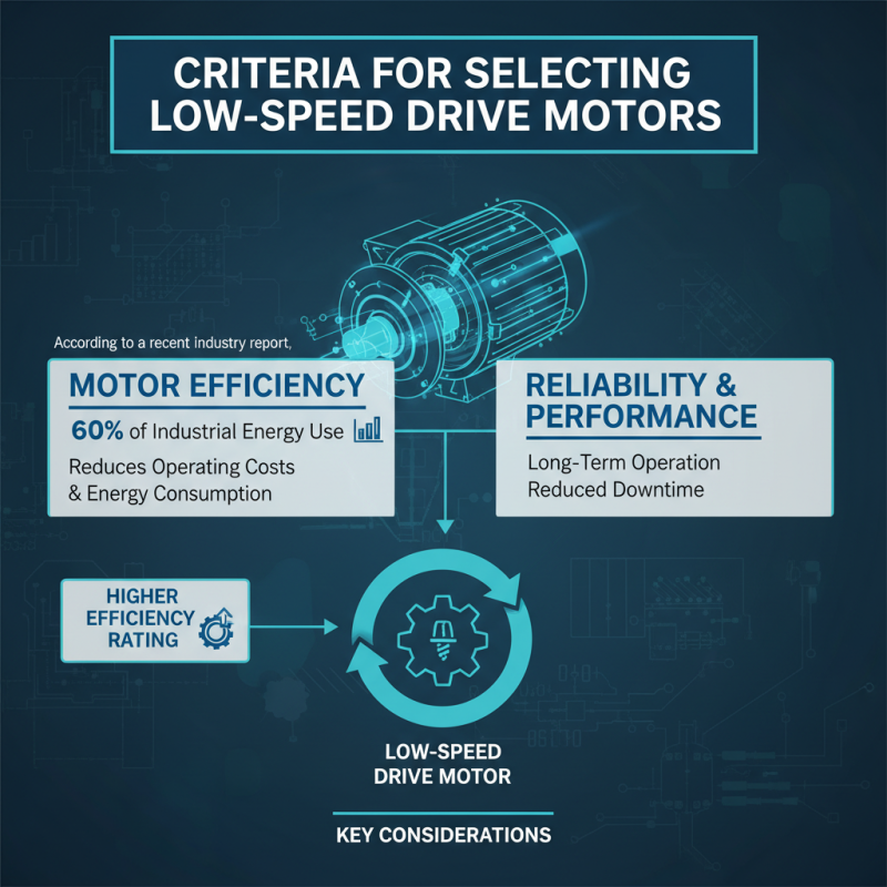 Top 10 Low-speed Drive Motors from China for Global Buyers?