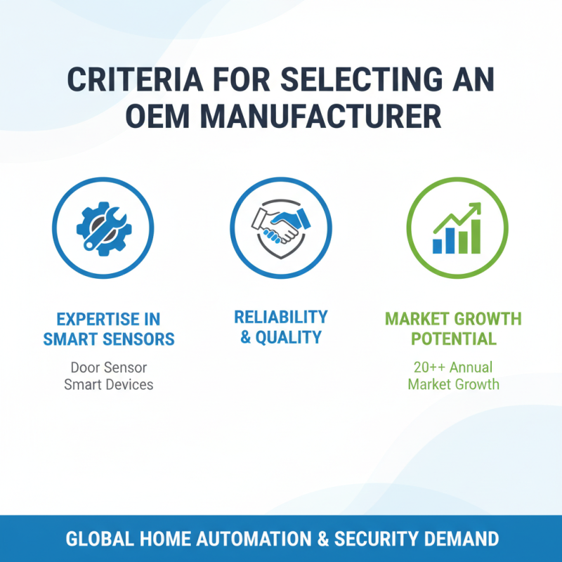 Top 10 OEM Custom Smart Door Sensors Manufacturers You Should Know?