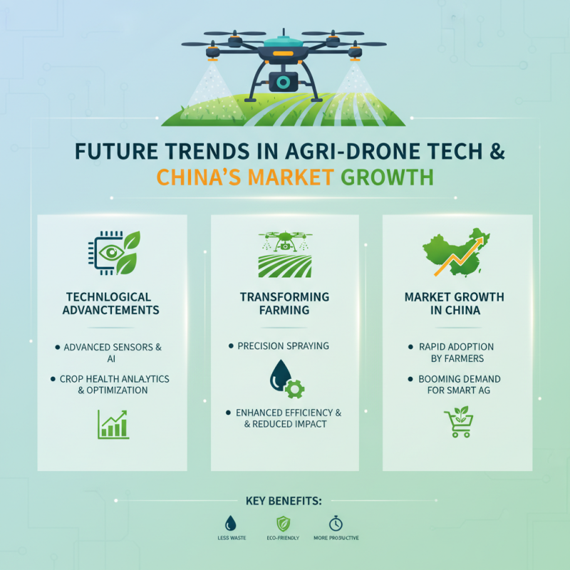 Top 10 Agricultural Drone Spraying Solutions in China for Buyers?