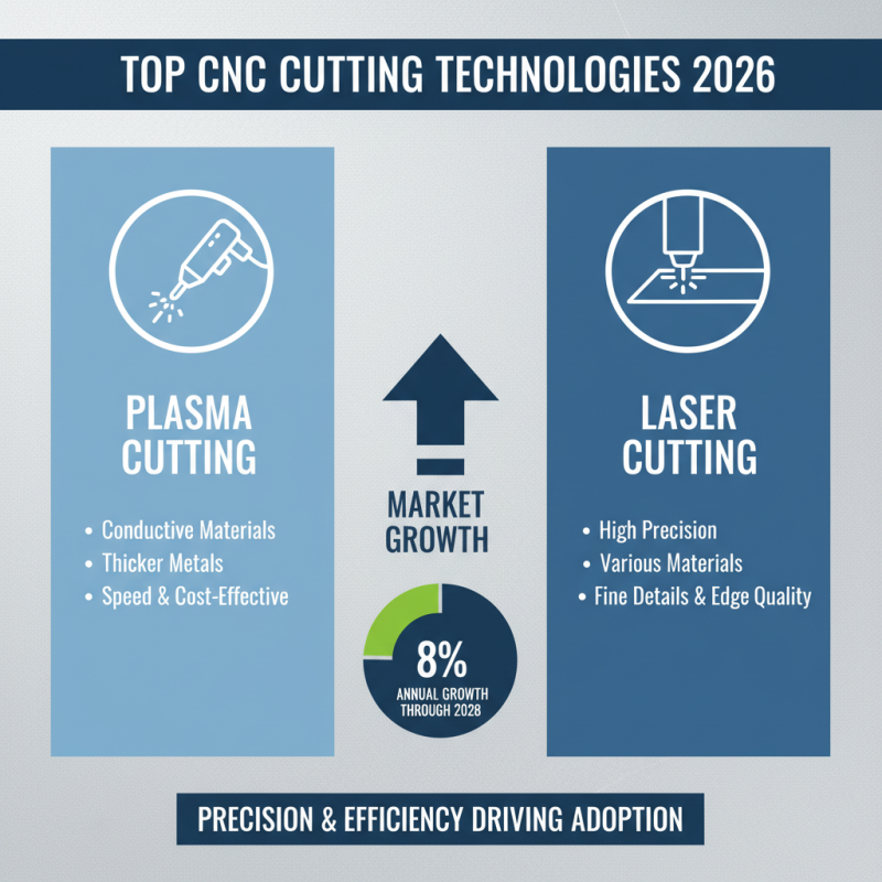 Top CNC Cutting Machines in 2026 Which One Should You Buy?