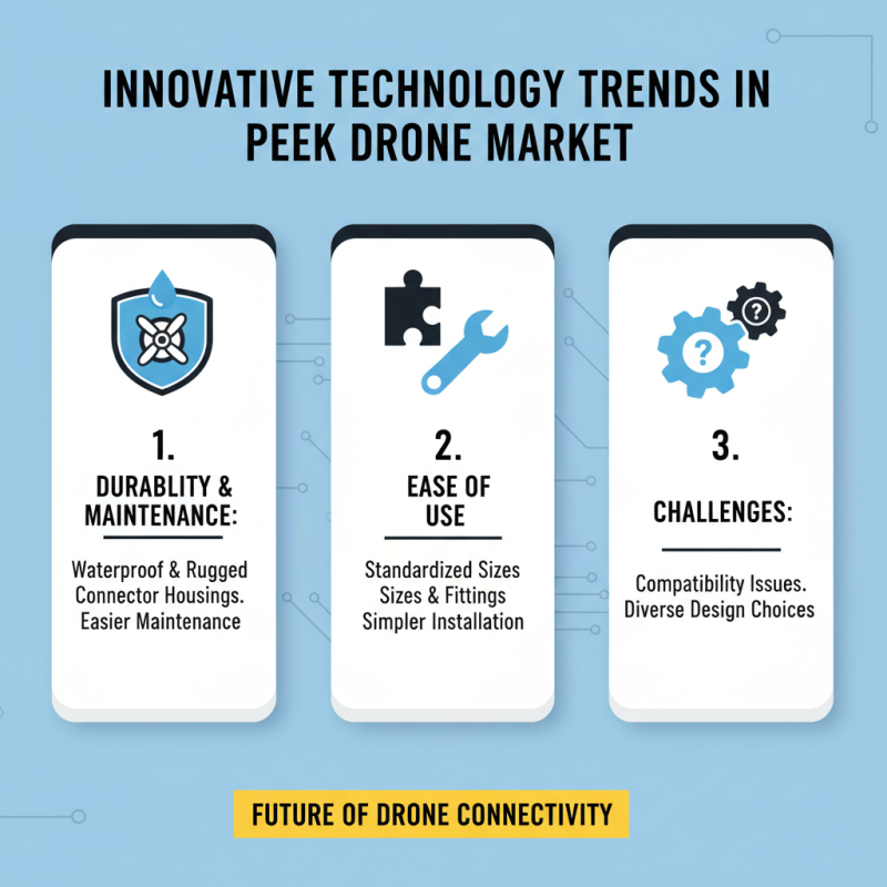 Top 10 Peek Drone Gears You Need to Know About?