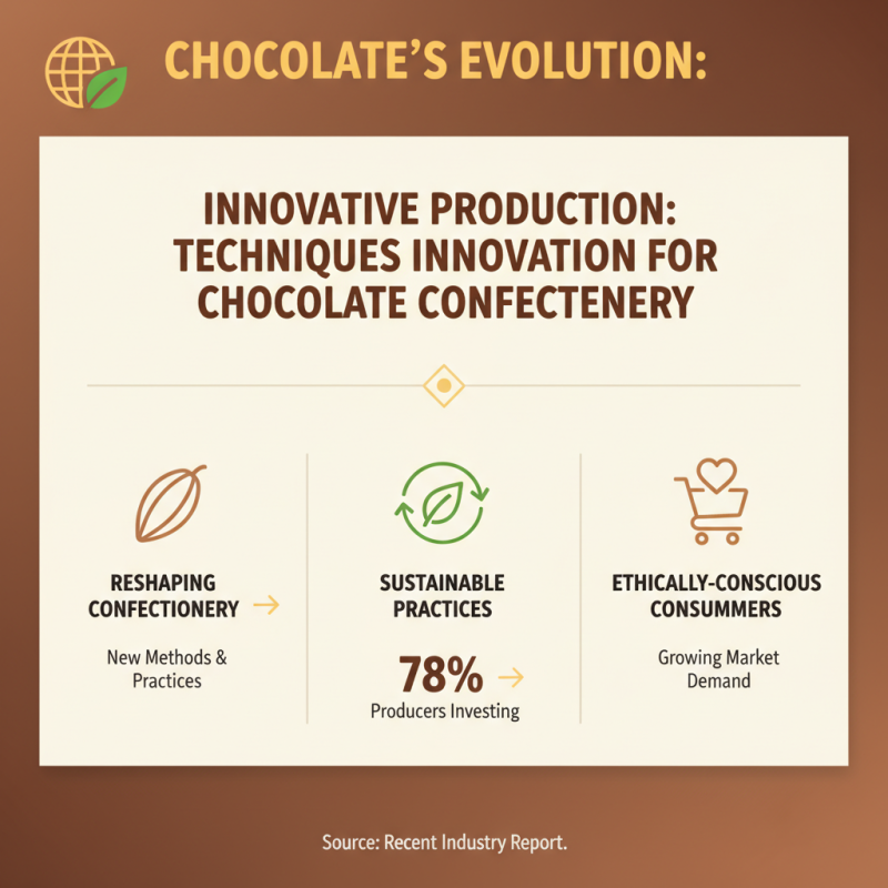 2026 Best Chocolate Food Trends for Global Buyers?