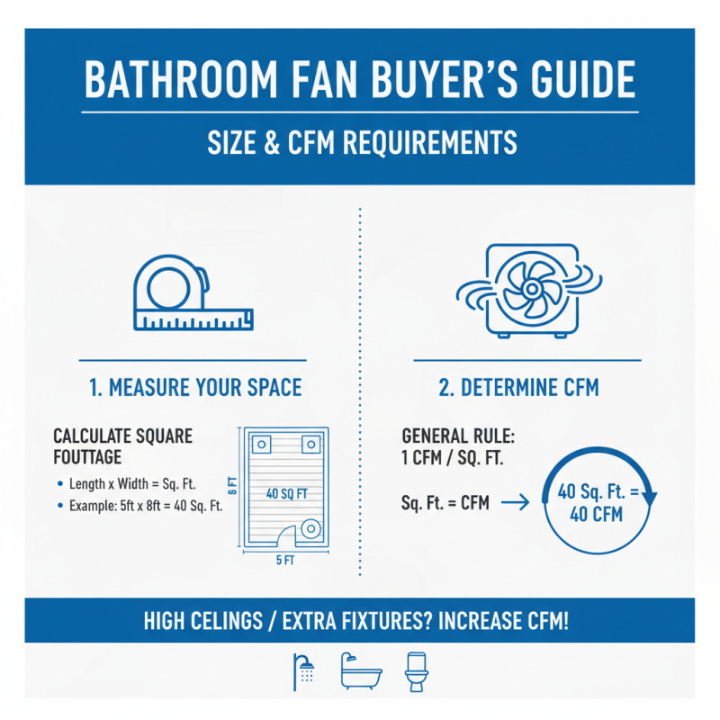 How to Choose the Best Bathroom Fan for Your Home?
