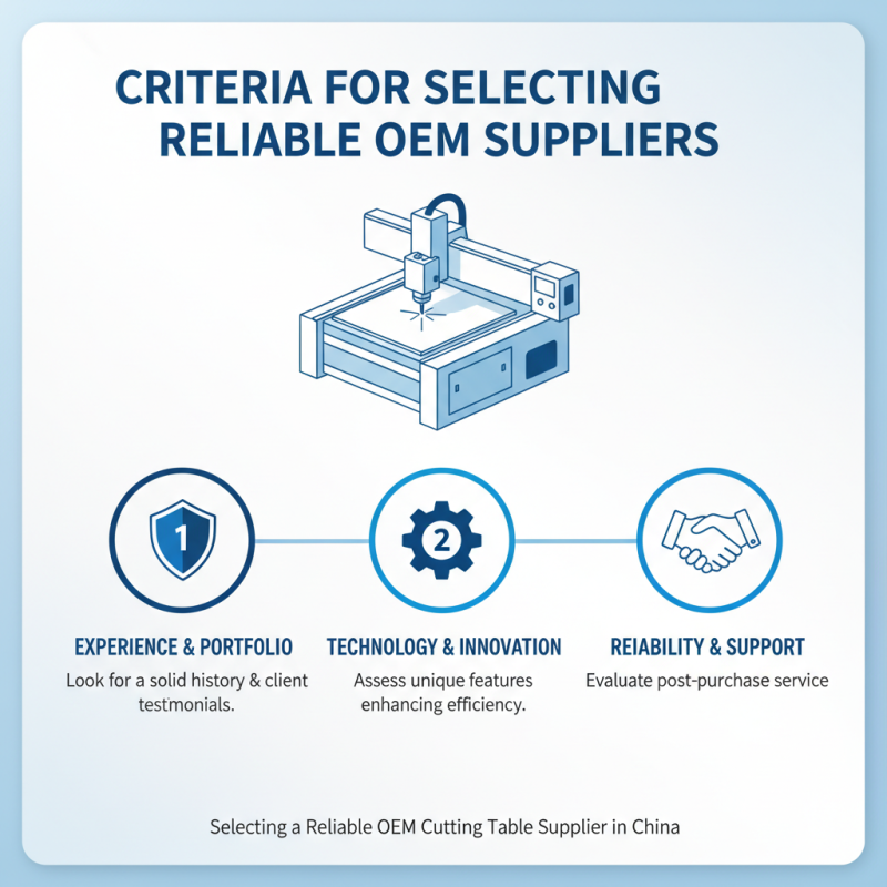 Top 10 Custom OEM Cutting Table Suppliers in China for Your Business Needs?