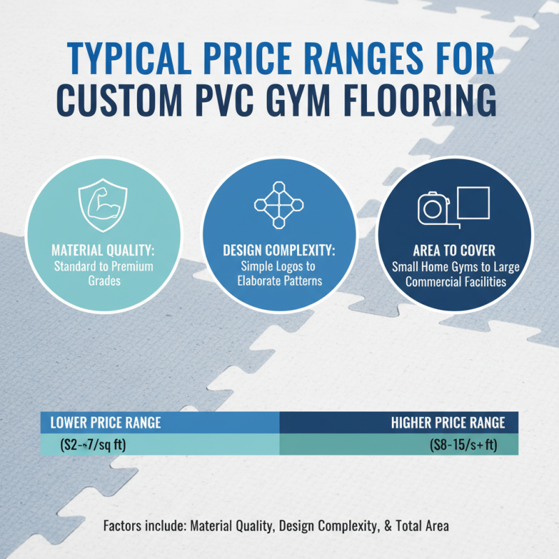 What is the High-Quality Custom PVC Gym Flooring Pricelist?