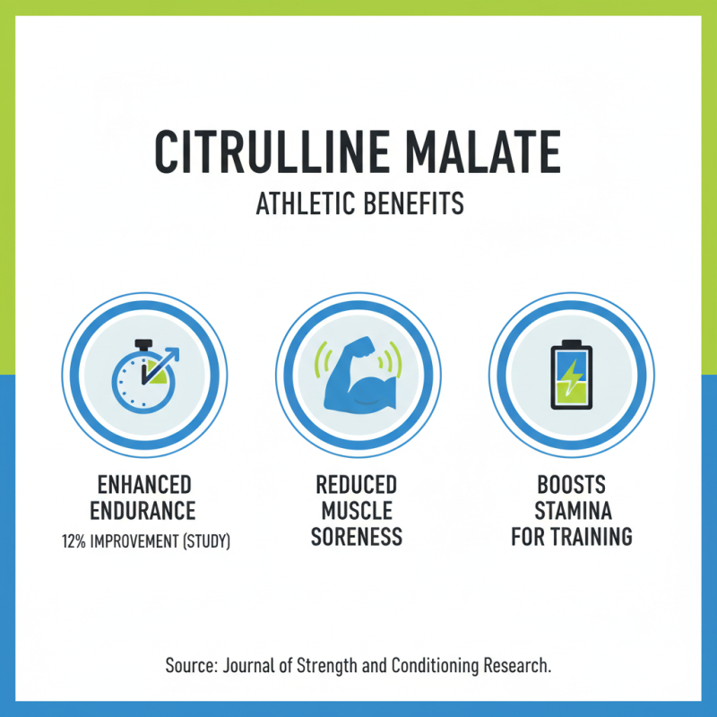 China Best Buy Citrulline Malate Products for Optimal Performance?