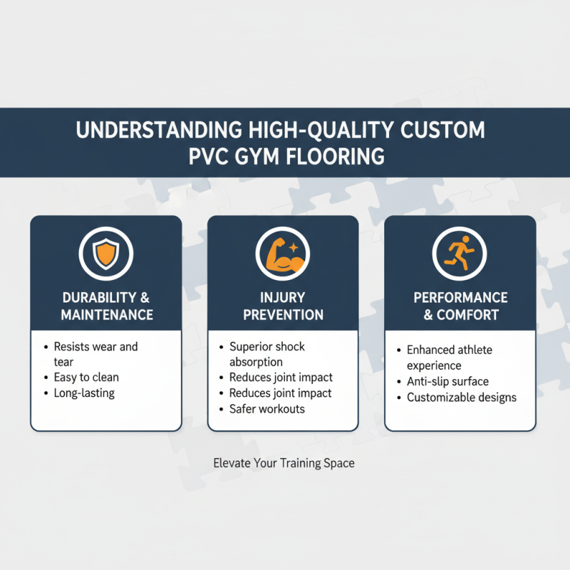What is the High-Quality Custom PVC Gym Flooring Pricelist?
