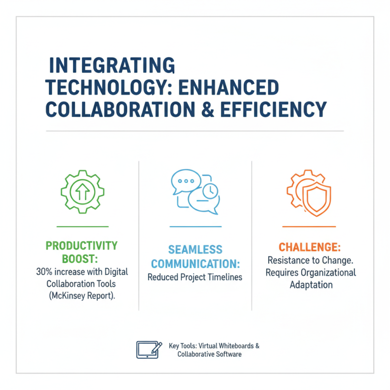 Digital Transformation Best Strategies for Online and Offline Success?