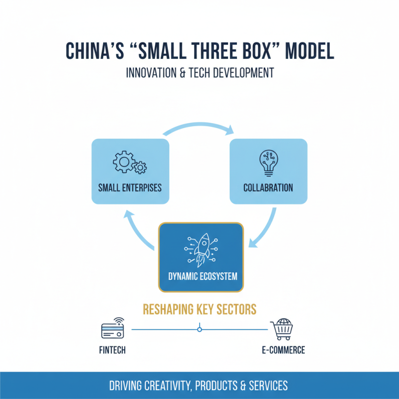 What Are the Benefits of Small Three Box in China Top Industries?