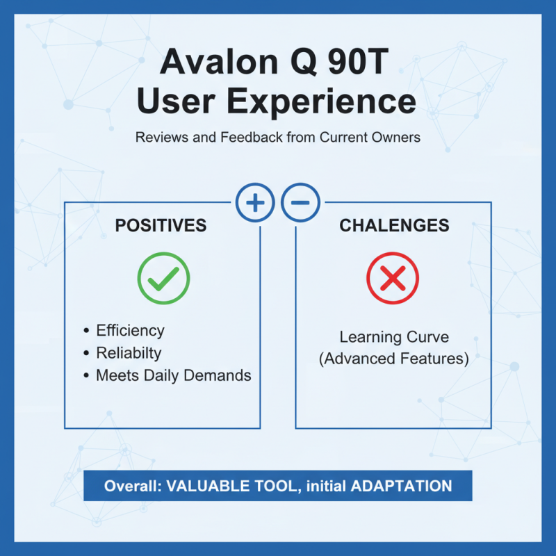 How to Choose Canaana Avalon Q 90T for Your Business Needs?