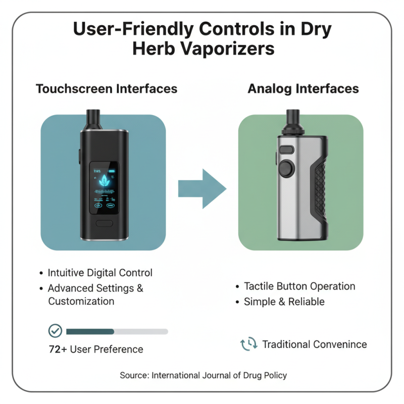Top 10 Dry Herb Vaporizers You Should Consider Buying?