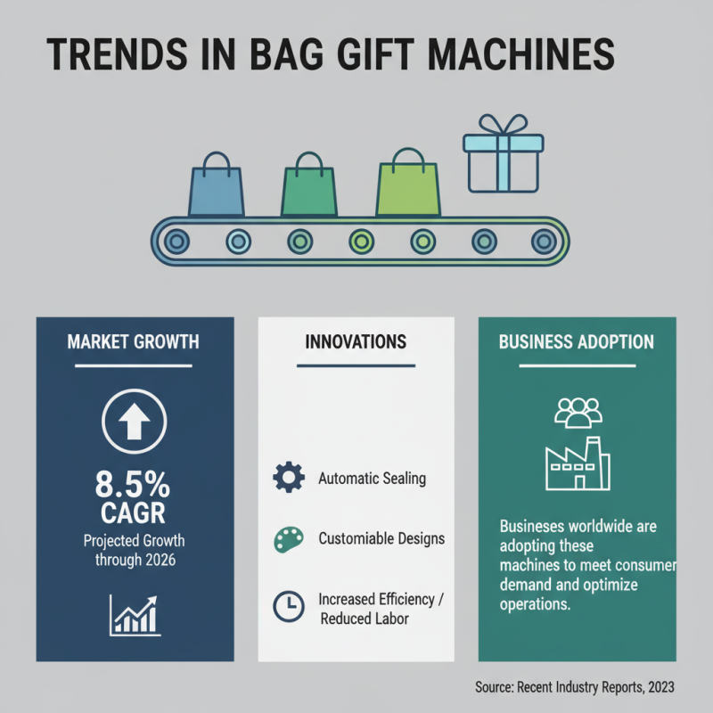 Essential Tips for Choosing a Bag Gift Machine for Business?
