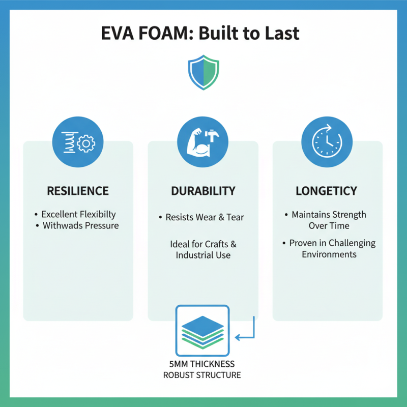 Why Choose Eva Foam Sheet for Your Next Project?