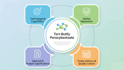 2026 Top Tert-Butyl Peroxybenzoate Suppliers for Buyers?