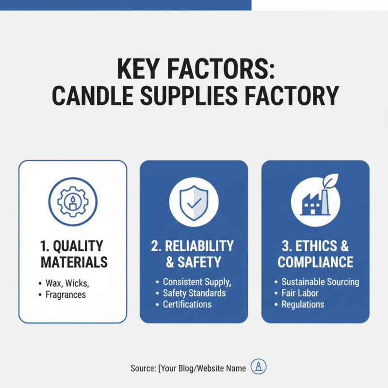 Top 10 OEM Custom Candle Making Supplies Factories You Should Know?