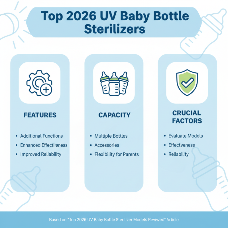 2026 Best Bulk UV Baby Bottle Sterilizer Reviews and Tips?