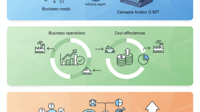 How to Choose Canaana Avalon Q 90T for Your Business Needs?