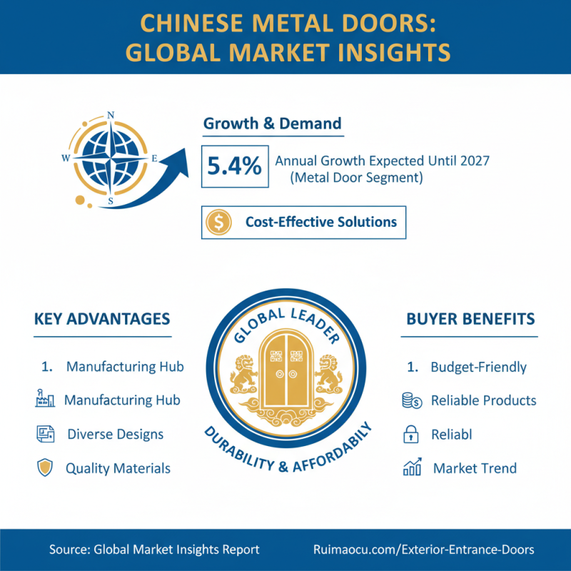 China Top Metal Exterior Doors for Global Buyers?