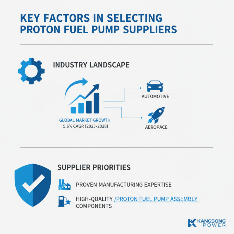 China Top Proton Fuel Pump Suppliers for Global Buyers?