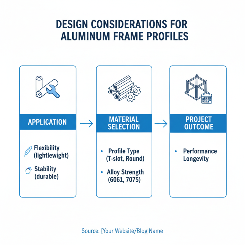 2026 How to Choose Aluminum Frame Profile for Your Projects?