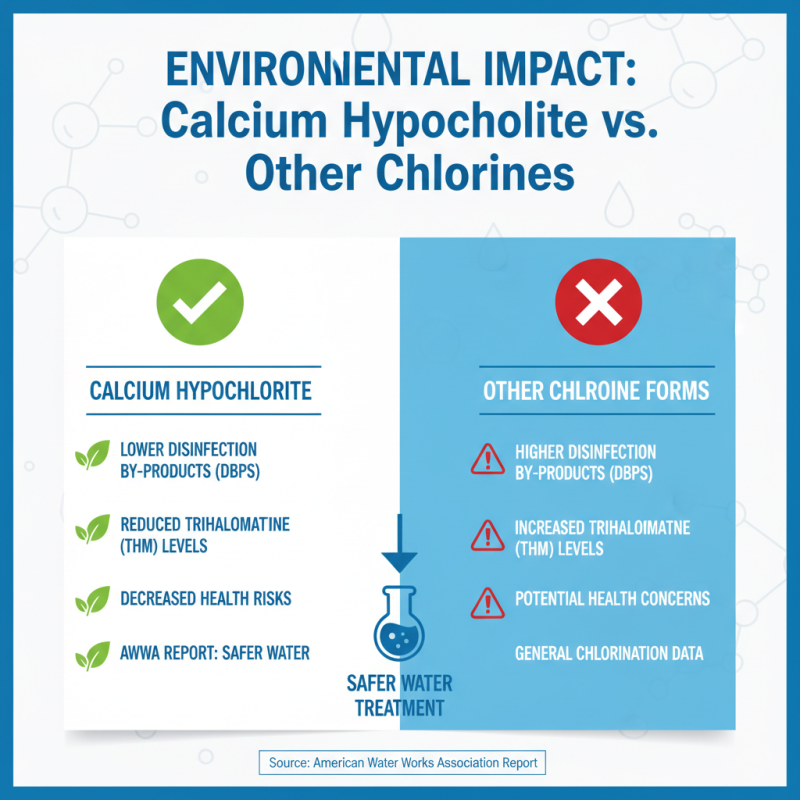 Top 10 Benefits of Calcium Hypochlorite Chlorine for Buyers