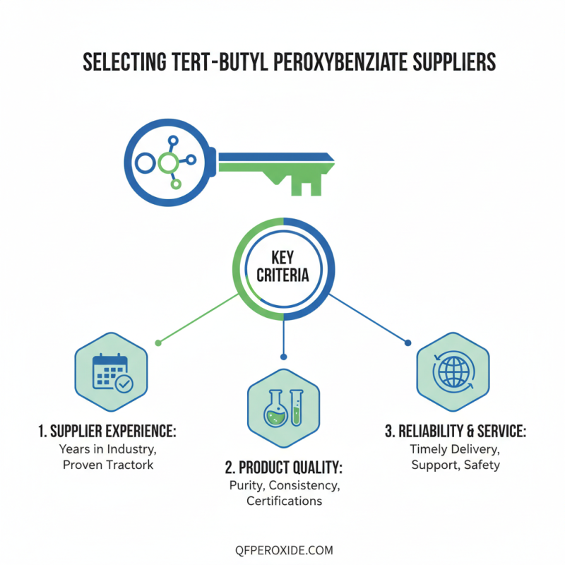 2026 Top Tert-Butyl Peroxybenzoate Suppliers for Buyers?