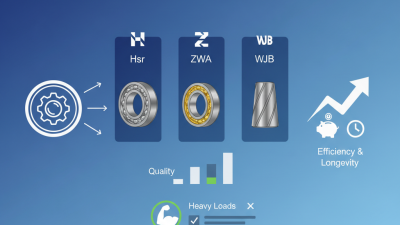 China Best Ball Bearings for Machines Which Are the Top Choices?
