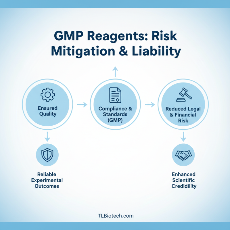Why Choosing GMP-Grade Reagents Matters for Global Buyers?