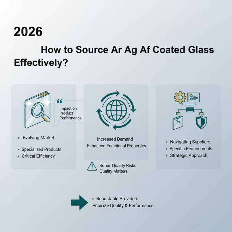 2026 How to Source Ar Ag Af Coated Glass Effectively?