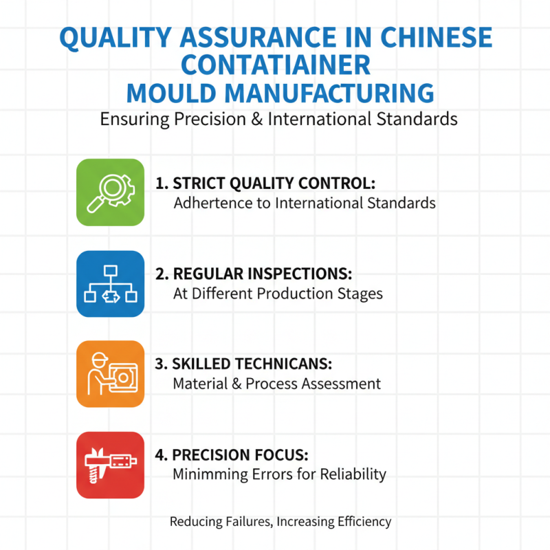 China Best Turnover Container Mould for Global Buyers?