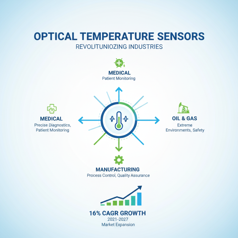 2026 How to Choose Wholesale Custom Optical Temperature Sensors Service?
