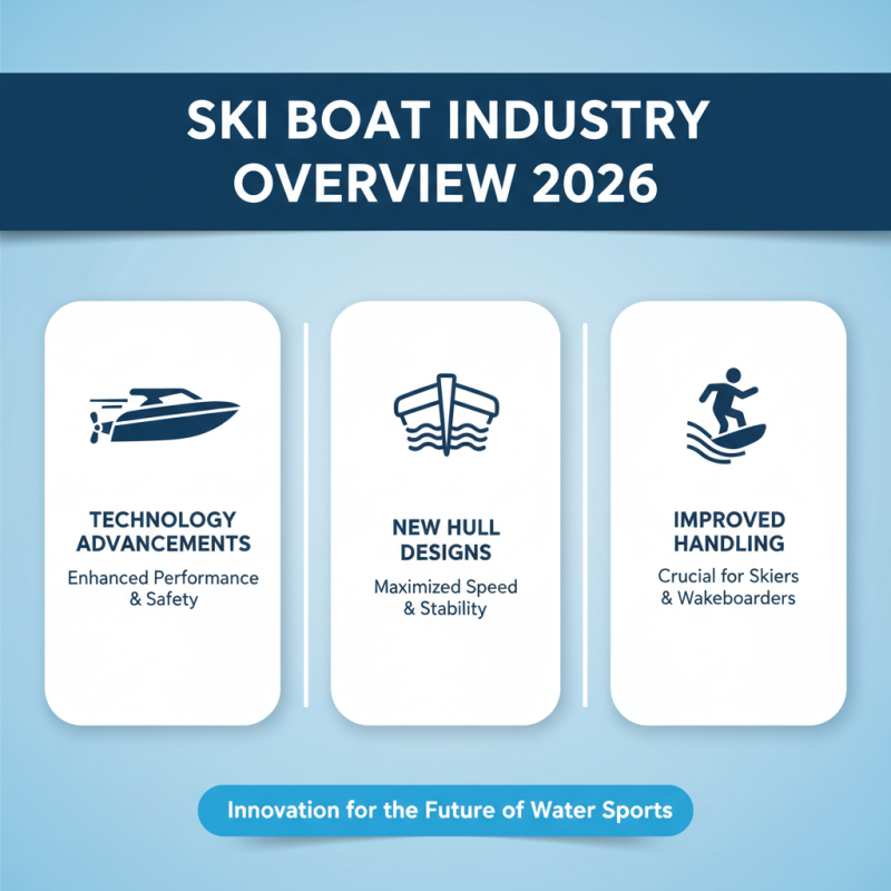 2026 Top High Quality Ski Boat Manufacturers You Should Know?