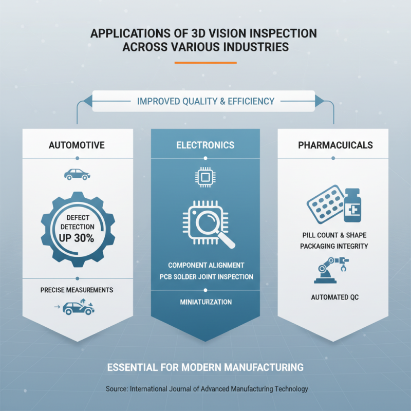 Why Choose 3D Vision Inspection for Your Manufacturing Needs?