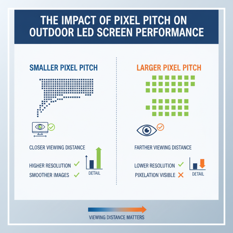 Top Outdoor Led Screen Buying Guide for Global Buyers?