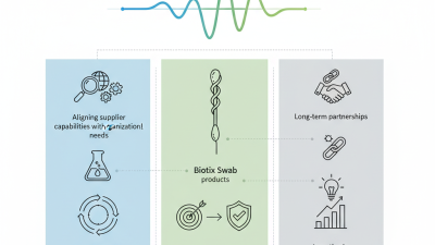 Why Is Biotix Compatible with Your Procurement Needs?