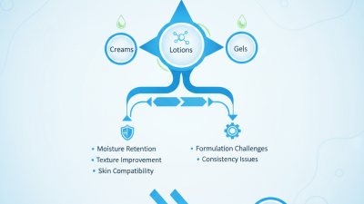 China Top Hydroxypropyl Methylcellulose Skin Applications?