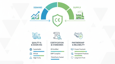 2026 How to Choose Custom CE Certification Ashwagandha Extract Manufacturers?