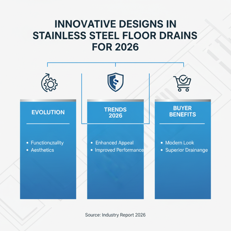 2026 Top Stainless Steel Floor Drain Trends for Global Buyers?