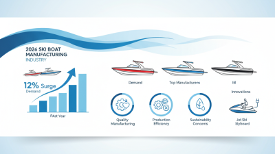 2026 Top High Quality Ski Boat Manufacturers You Should Know?
