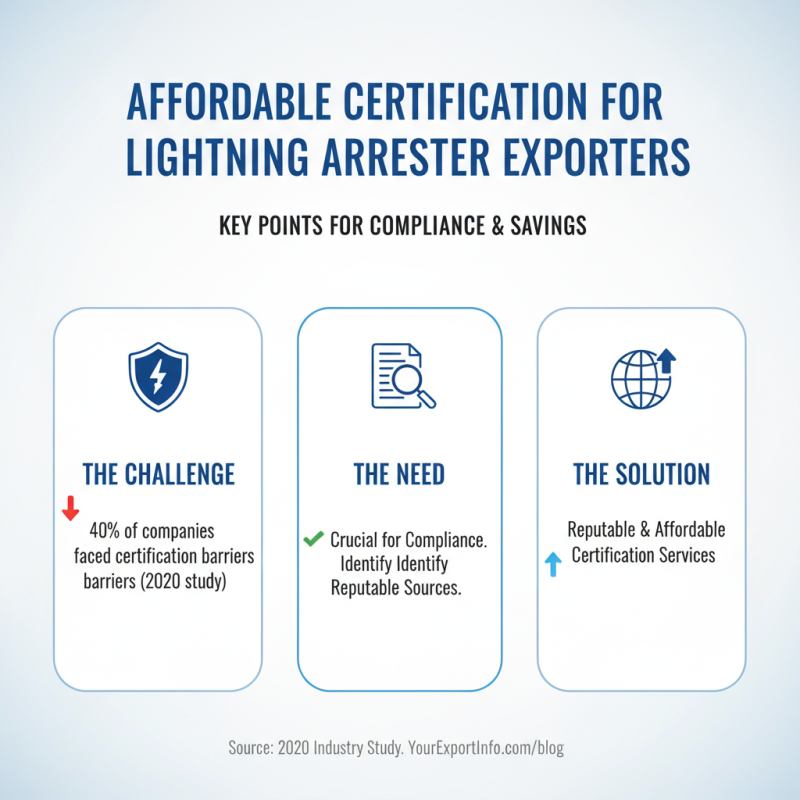 2026 How to Find Discount CE Certification for Lightning Arrester Exporters?