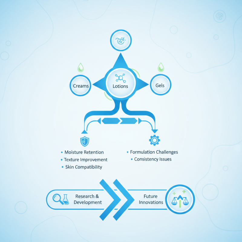 China Top Hydroxypropyl Methylcellulose Skin Applications?