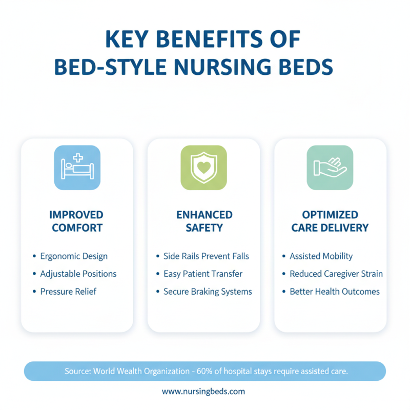 Why Choose a Bed Style Nursing Bed for Your Care Needs?