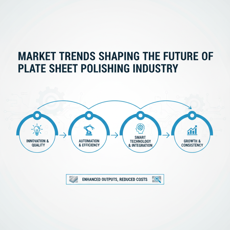 2026 Best Plate Sheet Polishing Machine for Global Buyers?