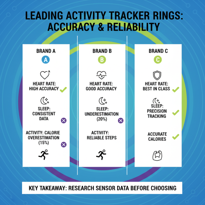 The Best Activity Tracker Ring for Your Fitness Goals?