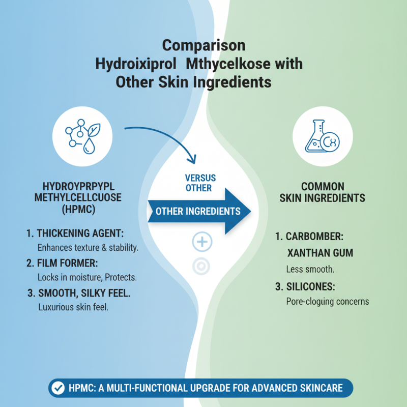 China Top Hydroxypropyl Methylcellulose Skin Applications?