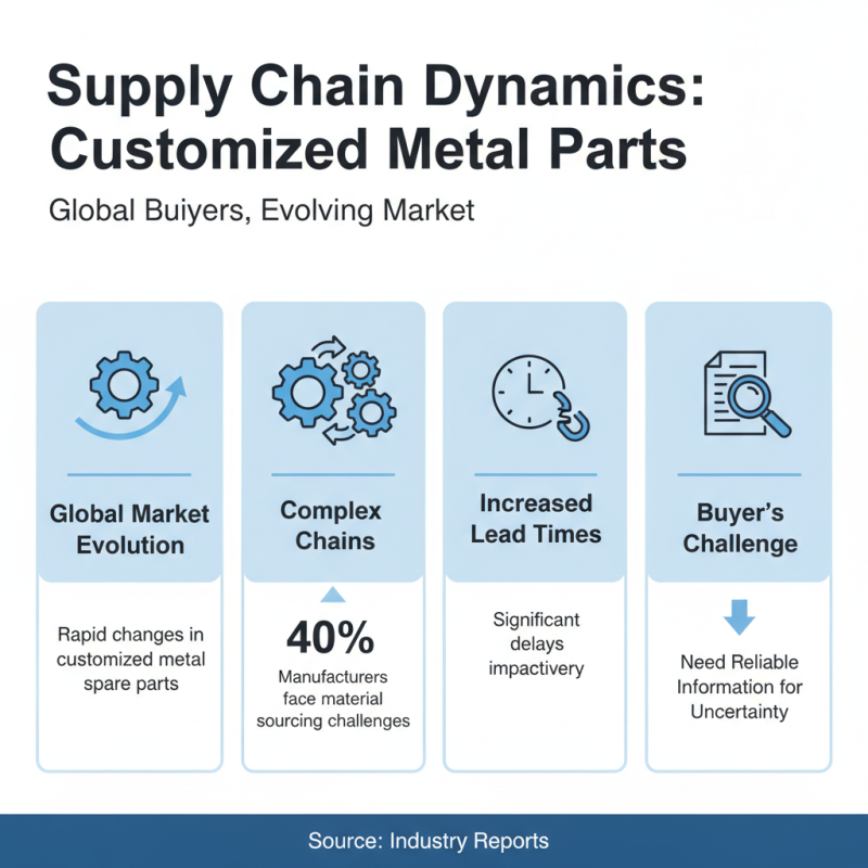 2026 Best Customized Metal Spare Parts for Global Buyers?