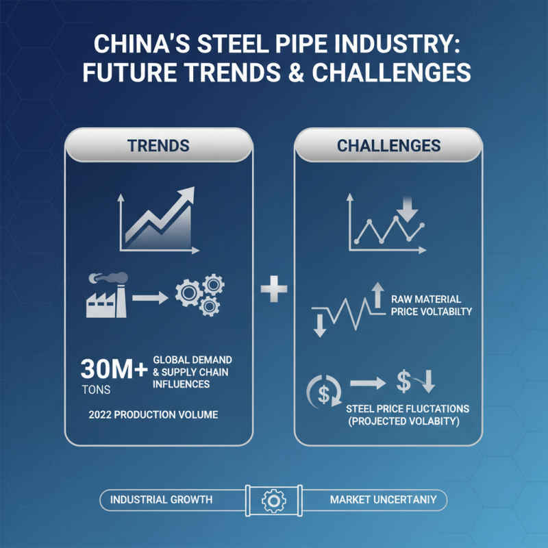 Top 10 Steel Pipe Manufacturers in China for Global Buyers?