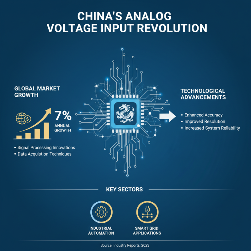 China Best Analog Voltage Input Solutions for Global Buyers?