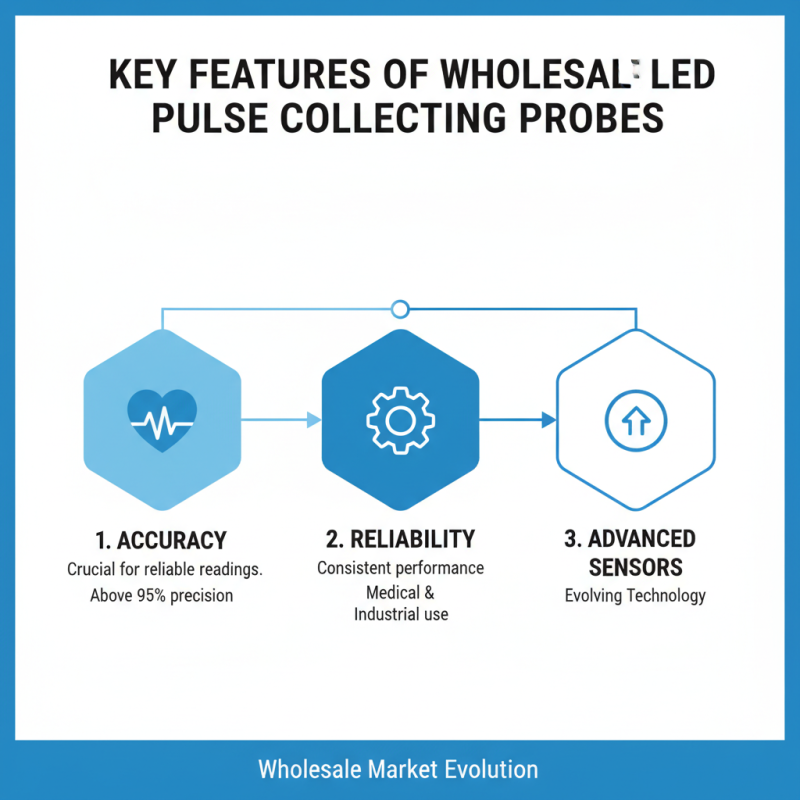 2026 Best Wholesale China Led Pulse Collecting Probe Products Guide?