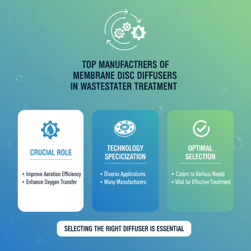 Top 10 Best Famous Membrane Disc Diffuser Manufacturers to Consider?